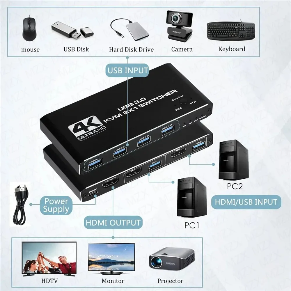 KVM Switch 4K 60Hz Switcher US - Tablet With All Accessories review and price